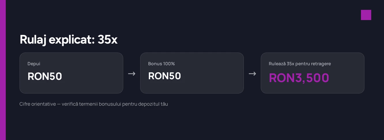 Verifică cerința de rulaj
